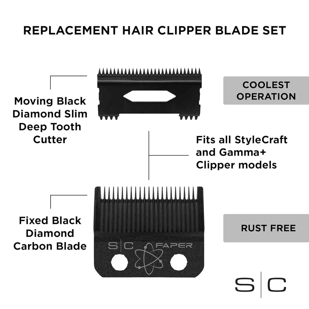 Stylecraft Faper Fixed Replacement Blade with Deep Tooth Diamond Cutter (SC520B)