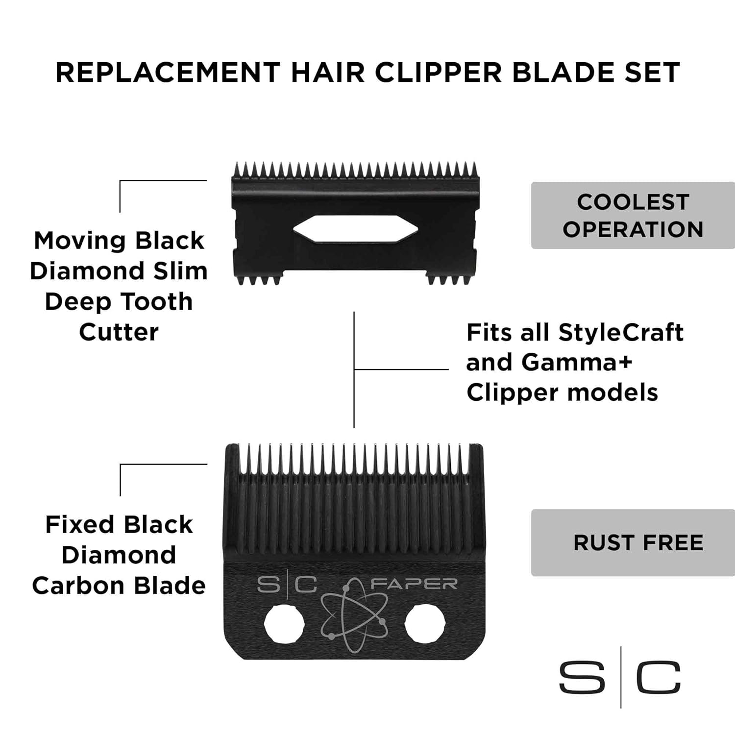 Stylecraft Faper Fixed Replacement Blade with Deep Tooth Diamond Cutter (SC520B)